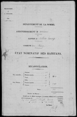 Recensement de la population : Coisy