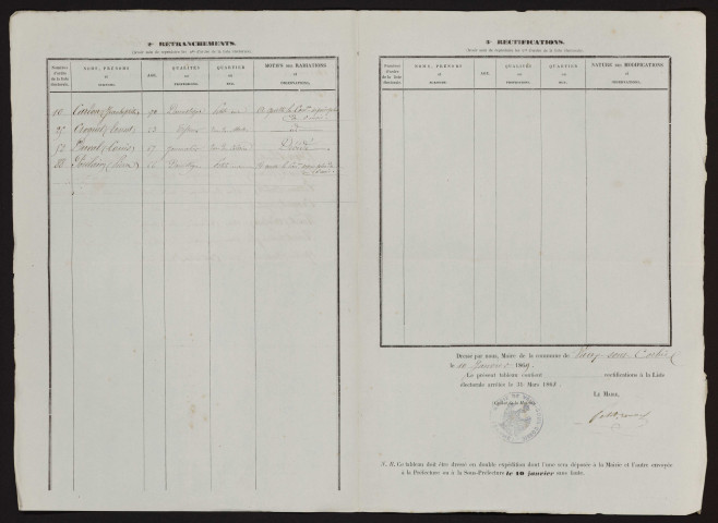 Tableau de rectification de la liste électorale : Vaux-sur-Somme (Vaux-sous-Corbie)