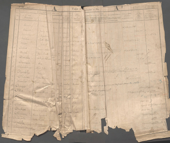 Table des successions et absences du bureau de Gamaches