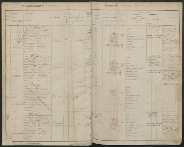 Amiens : liste des hommes de la garde nationale mobile de la classe 1869