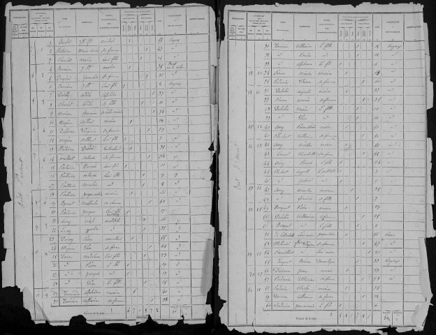 Recensement de la population : Cayeux-sur-Mer