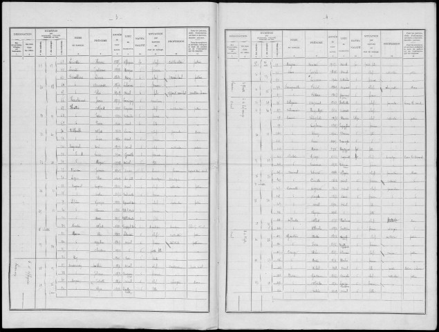 Recensement de la population : Hornoy-le-Bourg (Orival)