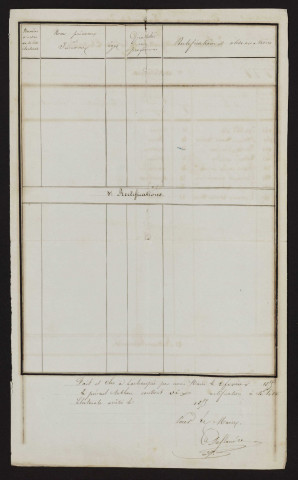 Tableau de rectification de la liste électorale : Chaussée-Tirancourt (La)