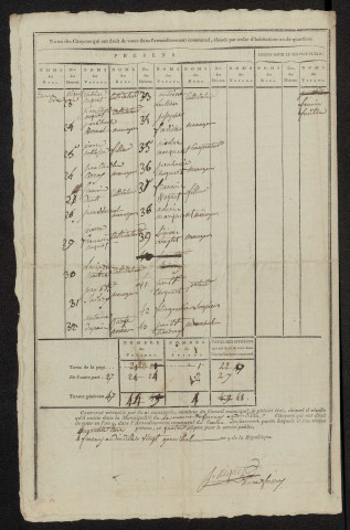 État nominatif des citoyens qui ont le droit de voter. Élections communales de l'an 9 : Fresnoy-Andainville