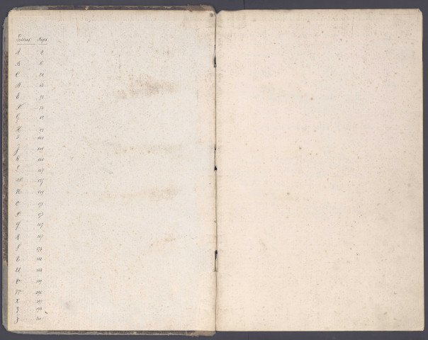 Table des successions et absences du bureau d'Amiens