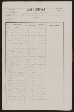 Liste électorale : Senlis-le-Sec (Senlis)