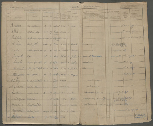 Table des successions et absences du bureau de Crécy-en-Ponthieu
