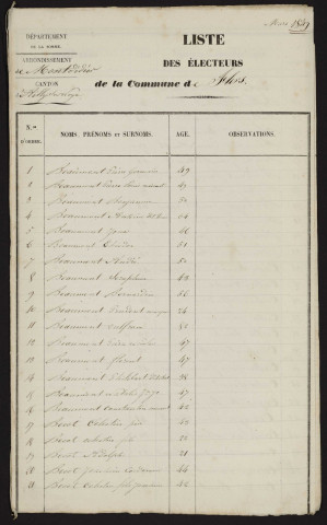 Liste électorale : Flers-sur-Noye (Flers)