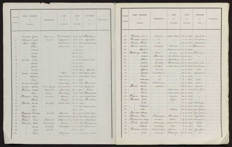 Liste électorale : Saint-Ouen