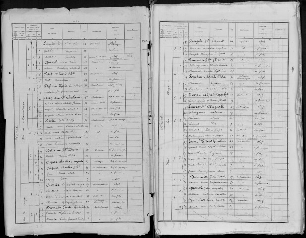 Recensement de la population : Hamel (Le)