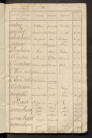 Registre indicateur, de A à W, registre n° sans numéro (Péronne)