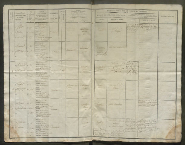 Tirage au sort(arrondissements de Doullens et de Montdidier) de l'année 1827