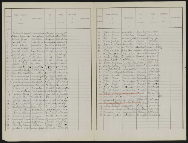 Liste électorale : Hornoy-le-Bourg (Orival)