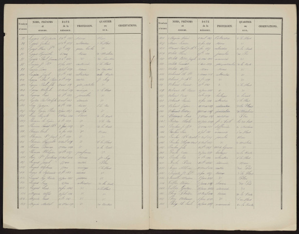 Liste électorale : Bouchavesnes-Bergen (Bouchavesnes)