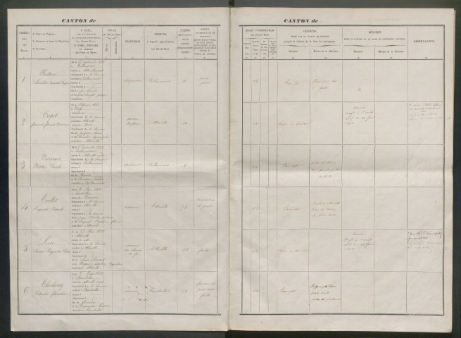 Tirage au sort (arrondissement d'Abbeville) de l'année 1862