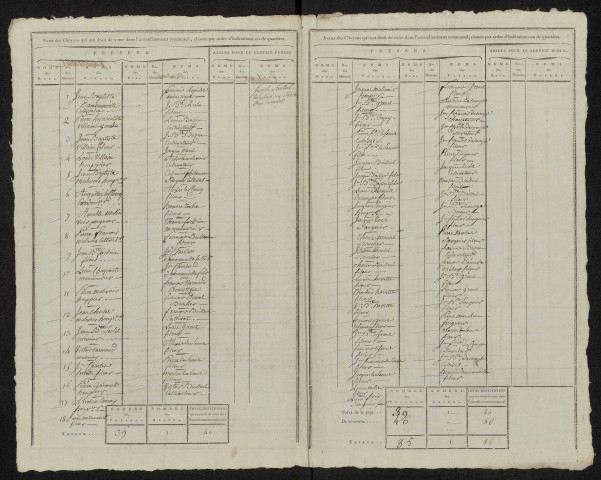 État nominatif des citoyens qui ont le droit de voter. Élections communales de l'an 9 : Epaumesnil