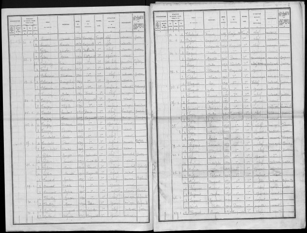 Recensement de la population : Harponville
