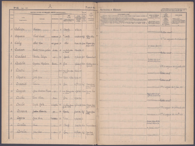 Table des successions et absences du bureau de Ham
