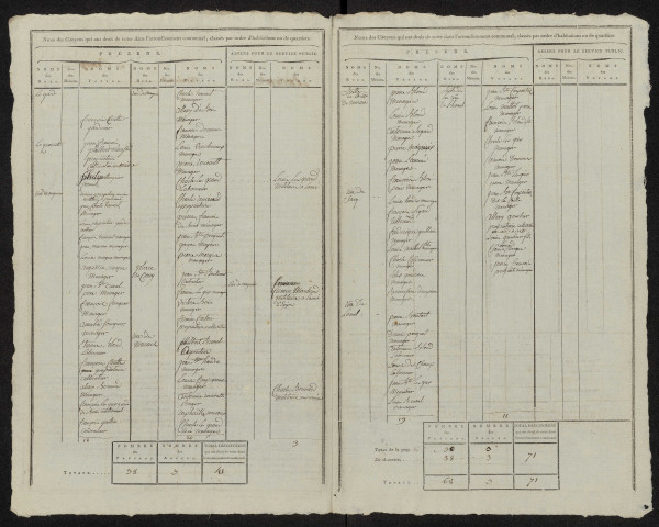 État nominatif des citoyens qui ont le droit de voter. Élections communales de l'an 9 : Crouy
