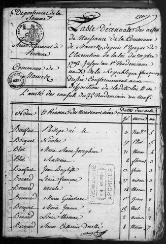 Mametz : tables décennales (naissances, mariages, décès)