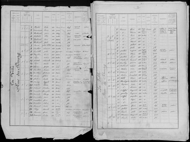 Recensement de la population : Doullens