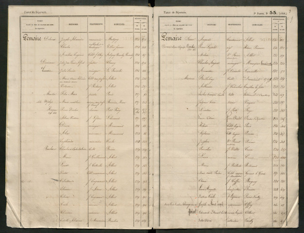 Table du répertoire des formalités, de Lemaire à Lhotellier, registre n° 15 bis (Péronne)