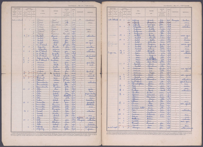 Recensement de la population 1946 : Hiermont