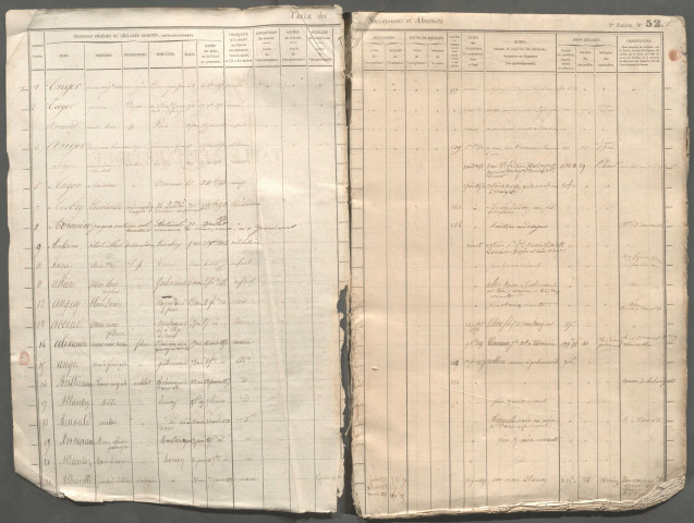 Table des successions et absences du bureau de Hornoy-le-Bourg