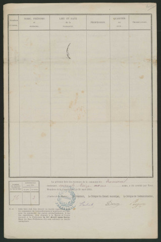 Liste électorale : Dromesnil
