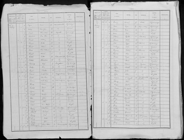 Recensement de la population : Ercheu