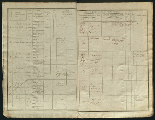 Tirage au sort (arrondissement d'Amiens) de l'année 1837