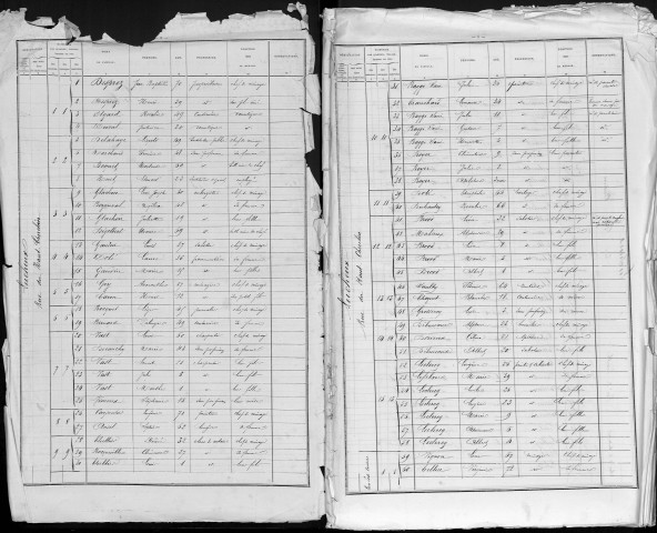 Recensement de la population : Lucheux