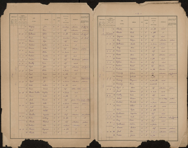 Recensement de la population 1901 : Fluy