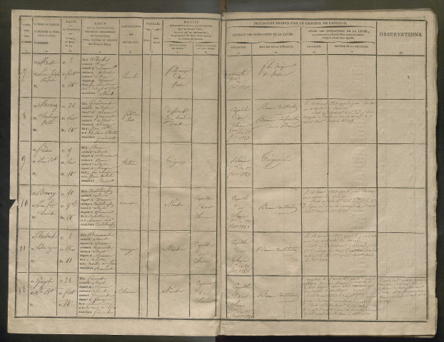 Tirage au sort (arrondissement de Péronne) de l'année 1822