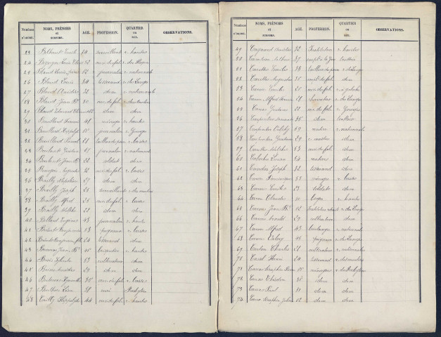 Liste électorale (1880) : Pont-Remy