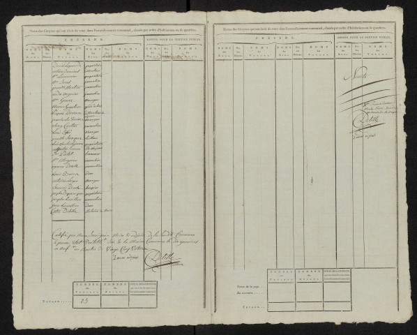 État nominatif des citoyens qui ont le droit de voter, an IX (germinal) : Bernapré