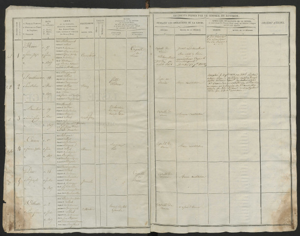 Tirage au sort (arrondissement de Péronne) de l'année 1827