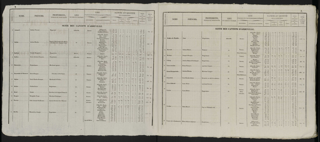 Liste électorale et du jury (politique) et tableaux de rectification de la liste électorale : Département de la Somme