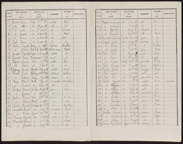 Liste électorale : Outrebois