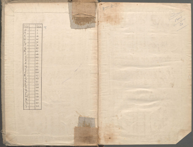Table des successions et absences du bureau de Boves