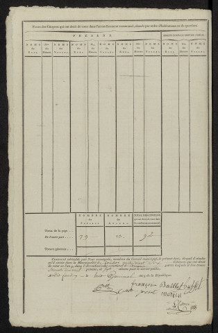État nominatif des citoyens qui ont le droit de voter. Élections communales de l'an 9 : Fouilloy