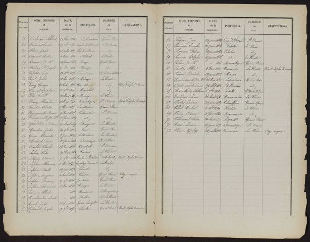Liste électorale : Péronne (Mont-Saint-Quentin)