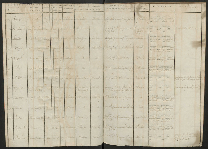 Tirage au sort cantonal (ensemble du département) de l'année 1811