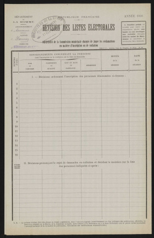 Révision des listes électorales (décision) : Méricourt-en-Vimeu