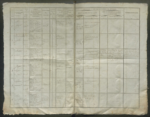 Tirage au sort (arrondissement de Doullens, de Montdidier) de l'année 1819