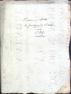 Etude de Me Jacques Scribe à Amiens (étude n°6). Minutes de l'année 1729