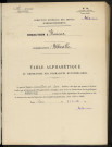 Table alphabétique du répertoire des formalités, de Vaubois à Veniel, registre n° 135/3 (Abbeville)