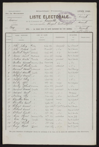 Liste électorale : Gauville