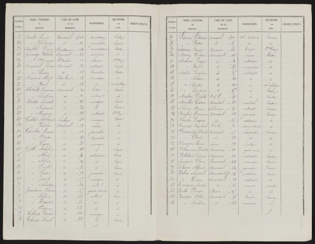 Liste électorale : Dromesnil