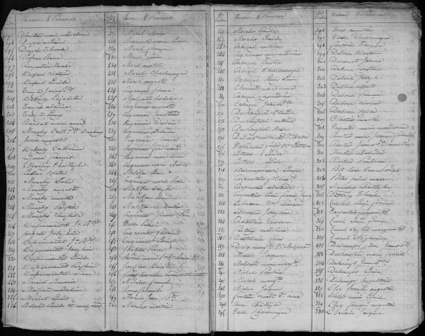 Recensement de la population : Albert